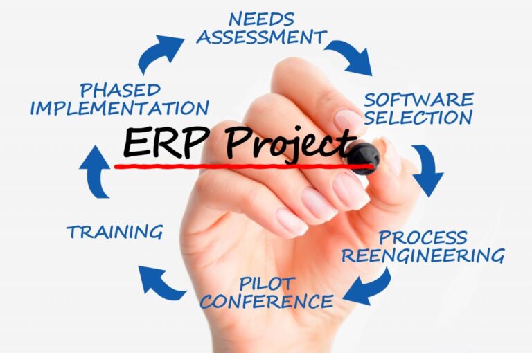 Step-by-step guide on how to evaluate an ERP system